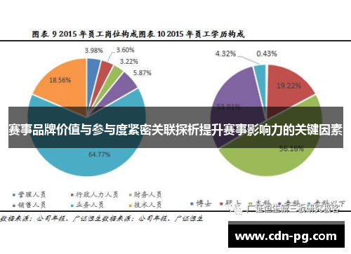 赛事品牌价值与参与度紧密关联探析提升赛事影响力的关键因素